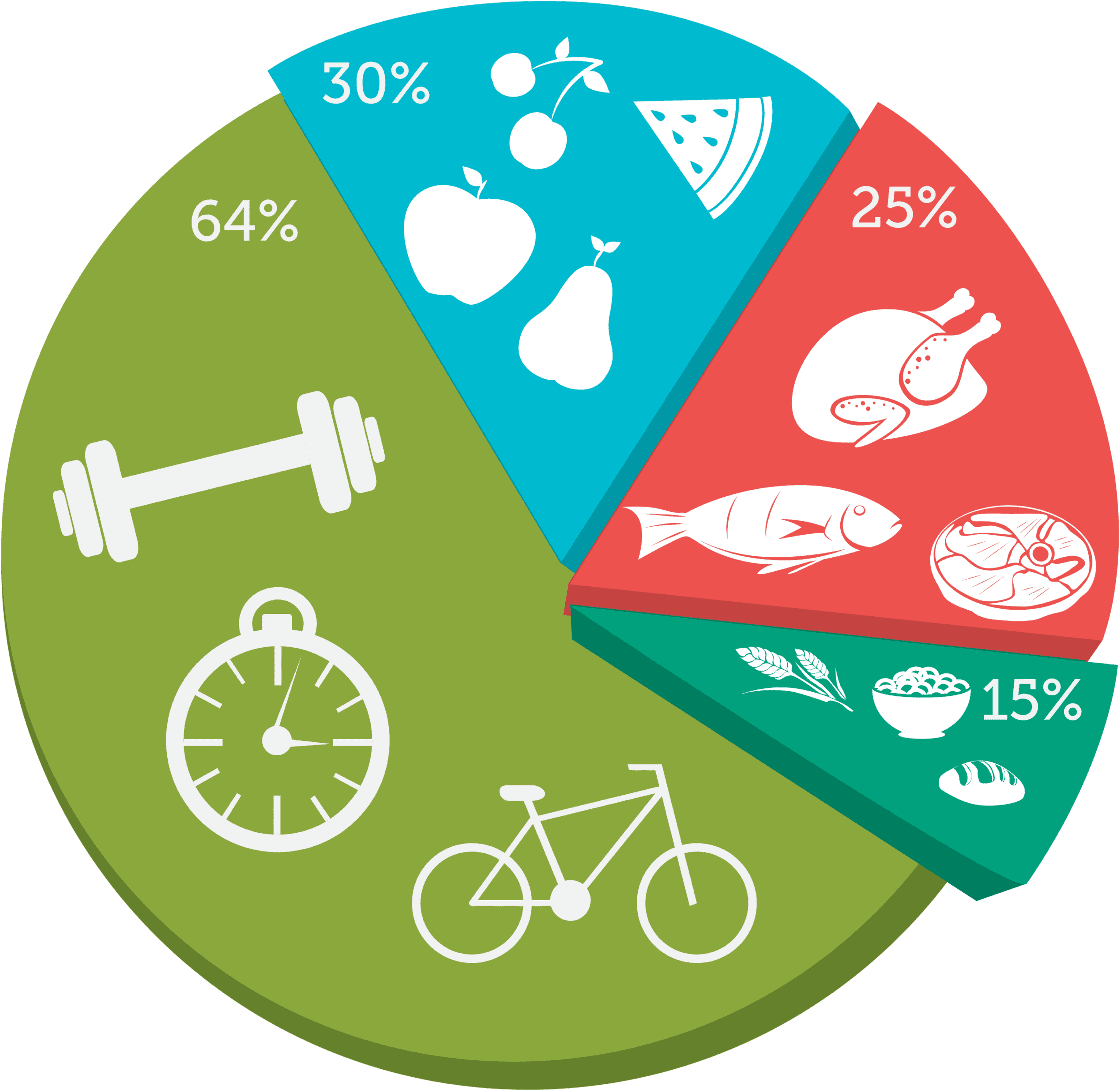 Hábitos – Acción ambiental de MECH